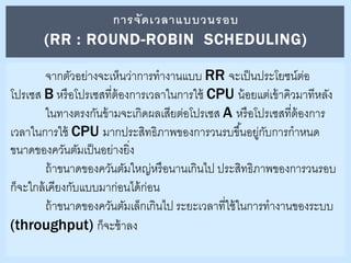 Computer Rron Unit Schedulle CPU Scheduling | PDF
