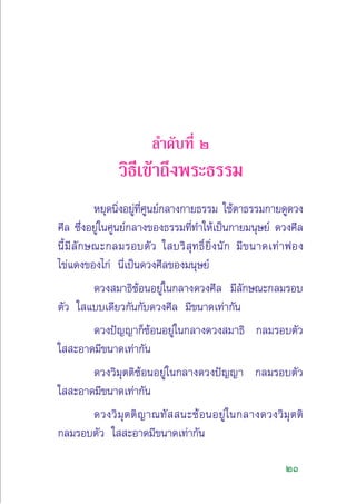 21
≈”¥—∫∑’Ë Ú
«‘∏’‡¢â“∂÷ßæ√–∏√√¡
À¬ÿ¥π‘ËßÕ¬Ÿà∑’Ë»Ÿπ¬å°≈“ß°“¬∏√√¡ „™âµ“∏√√¡°“¬¥Ÿ¥«ß
»’≈ ´÷ËßÕ¬Ÿà„π»Ÿπ¬å°≈“ß¢Õß∏√√¡∑’Ë∑”„Àâ‡ªìπ°“¬¡πÿ…¬å ¥«ß»’≈
π’È¡’≈—°…≥–°≈¡√Õ∫µ—« „ ∫√‘ ÿ∑∏‘Ï¬‘Ëßπ—° ¡’¢π“¥‡∑à“øÕß
‰¢à·¥ß¢Õß‰°à π’Ë‡ªìπ¥«ß»’≈¢Õß¡πÿ…¬å
¥«ß ¡“∏‘´âÕπÕ¬Ÿà„π°≈“ß¥«ß»’≈ ¡’≈—°…≥–°≈¡√Õ∫
µ—« „ ·∫∫‡¥’¬«°—π°—∫¥«ß»’≈ ¡’¢π“¥‡∑à“°—π
¥«ßªí≠≠“°Á´âÕπÕ¬Ÿà„π°≈“ß¥«ß ¡“∏‘ °≈¡√Õ∫µ—«
„  –Õ“¥¡’¢π“¥‡∑à“°—π
¥«ß«‘¡ÿµµ‘´âÕπÕ¬Ÿà„π°≈“ß¥«ßªí≠≠“ °≈¡√Õ∫µ—«
„  –Õ“¥¡’¢π“¥‡∑à“°—π
¥«ß«‘¡ÿµµ‘≠“≥∑—  π–´âÕπÕ¬Ÿà„π°≈“ß¥«ß«‘¡ÿµµ‘
°≈¡√Õ∫µ—« „  –Õ“¥¡’¢π“¥‡∑à“°—π
 
