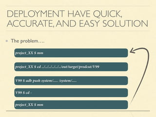 The problem….
DEPLOYMENT HAVE QUICK,
ACCURATE,AND EASY SOLUTION
project_XX $ mm
project_XX $ cd ../../../../../../out/target/prodcut/V99
V99 $ adb push system/…. /system/….
V99 $ cd -
project_XX $ mm
 