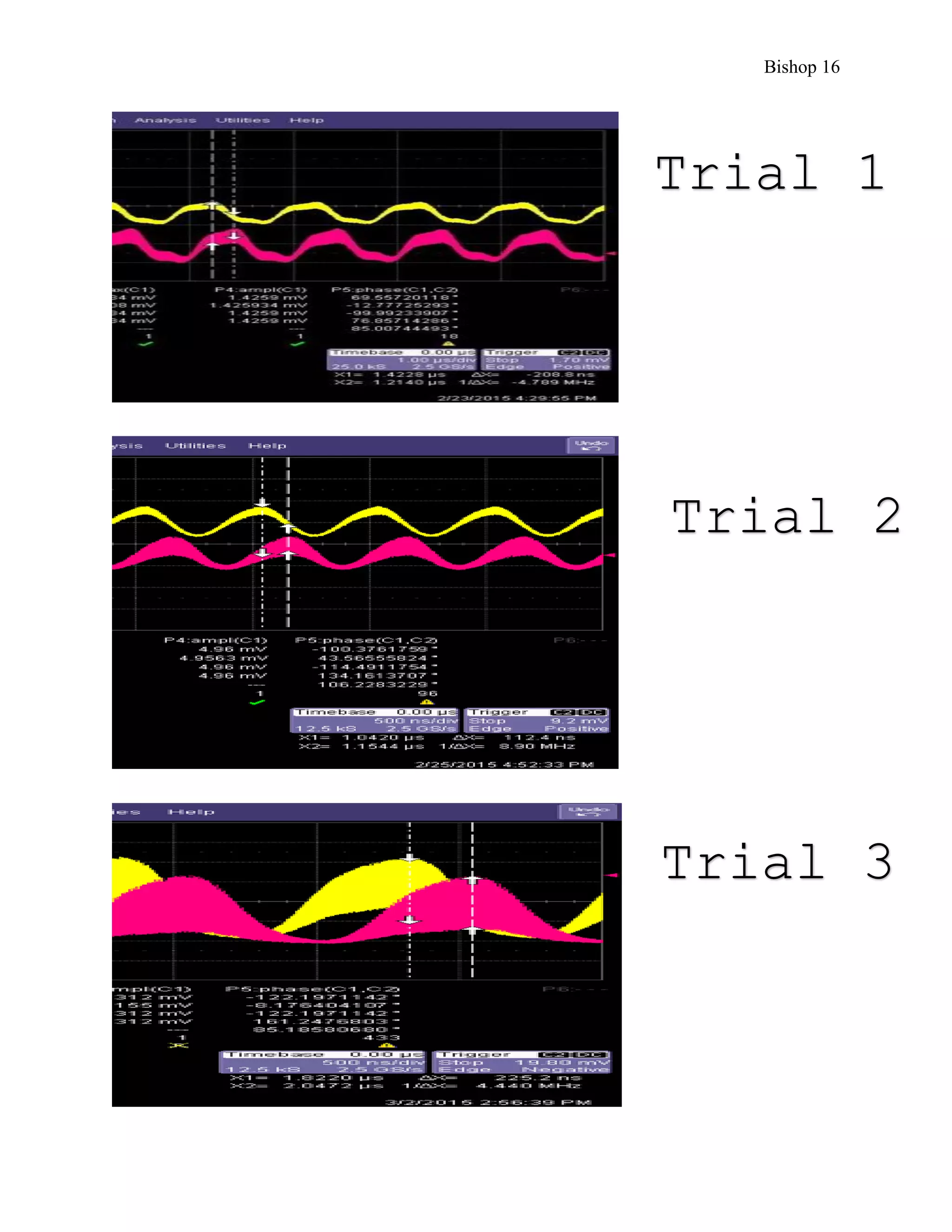 Bishop 16
Trial 1
Trial 2
Trial 3
 