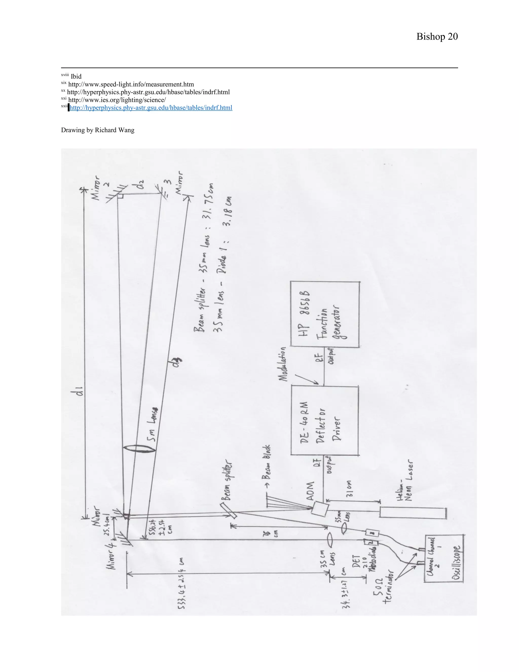 Bishop 20
xviii
Ibid
xix
http://www.speed-light.info/measurement.htm
xx
http://hyperphysics.phy-astr.gsu.edu/hbase/tables/indrf.html
xxi
http://www.ies.org/lighting/science/
xxii
http://hyperphysics.phy-astr.gsu.edu/hbase/tables/indrf.html
Drawing by Richard Wang
 
