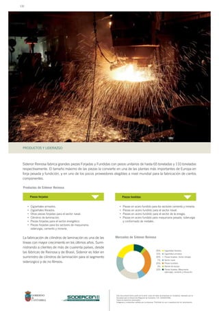 Este documento forma parte de la serie: casos de éxito de empresas en Cantabria, realizado por la
Sociedad para el Desarrollo Regional de Cantabria, S.A. (SODERCAN).
Todos los derechos reservados.
Imágenes y contenidos cedidos por la empresa. Prohibido su uso o reproducción sin autorización.
PRODUCTOS Y LIDERAZGO
sociedad para el desarrollo regional de cantabria
Sidenor Reinosa fabrica grandes piezas Forjadas y Fundidas con pesos unitarios de hasta 65 toneladas y 110 toneladas
respectivamente. El tamaño máximo de las piezas la convierte en una de las plantas más importantes de Europa en
forja pesada y fundición, y en uno de los pocos proveedores elegibles a nivel mundial para la fabricación de ciertos
componentes.
Cigüeñales armados.
Cigüeñales fibrados.
Otras piezas forjadas para el sector naval.
Cilindros de laminación.
Piezas forjadas para el sector energético.
Piezas forjadas para los sectores de maquinaria,
siderurgia, cemento y minería.
Mercados de Sidenor Reinosa
Cigüeñales fibrados
Cigüeñales armados
Piezas forjadas. Sector energía
20%
Sector naval
Piezas fundidas
Bienes de equipo
Piezas forjadas. Maquinaria,
siderurgia, cemento y trituración
15%
20%
7%
25%
3%
10%
Productos de Sidenor Reinosa
La fabricación de cilindros de laminación es una de las
líneas con mayor crecimiento en los últimos años. Sumi-
nistrando a clientes de más de cuarenta países, desde
las fábricas de Reinosa y de Brasil, Sidenor es líder en
suministro de cilindros de laminación para el segmento
siderúrgico y de no férreos.
Piezas forjadas
•
•
•
•
•
•
Piezas en acero fundido para los sectores cemento y minería.
Piezas en acero fundido para el sector naval.
Piezas en acero fundido para el sector de la enegía.
Piezas en acero fundido para maquinaria pesada, siderurgia
y conformado de metales.
Piezas fundidas
•
•
•
•
132
 