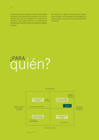 14
El posicionamiento de Cantabria es óptimo para aquellas
empresas que desarrollan actividades de alto valor
añadido pero que son sensibles a los costes de los
recursos, y que pueden distribuir sus productos sin
necesidad de implantarse dentro de las grandes capitales
europeas.
quién?
De esta forma, la región es una puerta de entrada
ideal a Europa, con el avanzado nivel tecnológico de
la Comunidad, y con unos recursos económicamente
accesibles.
¿PARA
Bajo nivel de costes
Grandes capitales europeas
Cantabria
Zona de tecnología
e industria avanzada
Oferta de servicios
que requieren
proximidad
Alto valor añadido
Producto con
posibilidad de
distribución
Centro
de Europa
Regiones
periféricas
europeas
Países del Este
Periferia de
grandes capitales
Zona de servicios
avanzados
Zona de servicios
de bajo valor añadido
Zona de industria
madura
Fuente: Elaboración propia
 