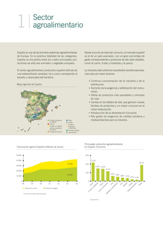 Sector
agroalimentario1
•
•
•
•
•
•
España es una de las primeras potencias agroalimentarias
de Europa. En la práctica totalidad de las categorías,
España se encuentra entre los cuatro principales pro-
ductores de artículos animales o vegetales europeos.
El sector agroalimentario productivo español disfruta de
una extraordinaria variedad, tal y como corresponde al
tamaño y diversidad del territorio.
Desde el punto de vista del consumo, el mercado español
es el de un país avanzado, con un gran porcentaje de
gasto correspondiente a productos de alto valor añadido,
como la carne, frutas y hortalizas y la pesca.
La industria está sufriendo importantes transformaciones,
marcada por estos factores:
Continua concentración de la industria y de la
distribución.
Aumento de la exigencia y sofisticación del consu-
midor.
Oferta de productos más saludables y cómodos
de usar.
Cambio en los hábitos de vida, que generan nuevas
familias de productos y un mayor consumo en el
canal restauración.
Introducción de la alimentación funcional.
Alto grado de exigencia de calidad sanitaria y
medioambiental para la industria.
50.000
40.000
30.000
20.000
10.000
0
90 95 00 01 02 03 04
Fuente: M.A.P.A. Macromagnitudes agrarias
14.628
26.609
Producción animal Producción vegetal
Facturación agraria España (millones de euros)
Principales productos agroalimentarios
en España. Consumo
30%
20%
10%
0
21,4%
13,4%
10,7%
6,2%
3,8% 3,1%
2,5% 2,3%
13,3%
5,8%
19,7%
Carne
Frutas
y
H
ortalizas
Pesca
Leche
y
Derivados
Pan
Bebidas
no
alcohólicas
Vino
Bollería
Aceite
Platos
preparados
Resto
Fuente: M.A.P.A.
Mapa agrícola de España
Cultivos herbáceos
en regadío
Cítricos
Frutales en regadío
Cultivos herbáceos
de secano
Frutales en secano
Olivar
Viñedo
Praderas
Pastizales
y matorrales
Forestal arbolado
Improductivo
 