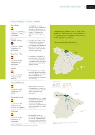 SECTORES INDUSTRIALES EN CANTABRIA 35 logístico
PROTAGONISTAS DEL SECTOR EN CANTABRIA
Christian
Salvesen Gerposa
Facturación: 182 M
Trabajadores: 770
SANTANDER
La multinacional inglesa cuenta
en Santander con el centro de
sus operaciones en España.
Con una amplia gama de servicios
para diferentes industrias, la
compañía es líder en transporte
terrestre de la península.
Grupo Pérez y Cía
Facturación: 69 M
Trabajadores: 496
SANTANDER
Con distintas actividades en el
sector portuario, el Grupo Pérez
y Cía es una de las compañías
con una implantación más amplia
dentro de los sevicios al sector
marítimo español.
Garvasa
Facturación: 35 M
Trabajadores: 550
PENAGOS
Garvasa dispone de una de las
principales plataformas logísticas
del norte de España, ofreciendo
servicios de distribución a
importantes grupos empresariales,
como Carrefour.
Transportes Margutsa
Facturación: 35 M
Trabajadores: 145
HERAS
Margutsa ofrece servicios de
transporte terrestre y distribución,
fundamentalmente en el ámbito
de los componentes para
automoción.
Transportes Arniella
Facturación: 37 M
Trabajadores: 315
HERRERA DE CAMARGO
La especialización en el transporte
terrestre de graneles pulvurulentos
en cisterna, así como otros
servicios (almacenaje,
ousourcing), le han otorgado una
posición de liderazgo en el sector
petroquímico.
•
•
•
•
•
•
Facturación en millones de Euros.
Salvo indicación, todos los datos referidos a 2005 y actividad o sede social en Cantabria.
El transporte por carretera juega un papel funda-
mental para la industria de Cantabria, existiendo
un importante volumen de tráfico especialmente
con las regiones más cercanas.
Cantabriasil
Facturación: 25 M
Trabajadores: 41
SANTANDER
Cantabriasil es uno de los
pricipales operadores de graneles
del puerto de Santander. Dispone,
asimismo, de una actividad muy
importante en el sector del papel.
•
Transporte de mercancías por carretera
Origen
Destino
Fuente: Encuesta permanente de transporte de mercancías por carretera 2005.
DGPE. Ministerio de Fomento.
De 100 a 200
De 200 a 300
De 300 a 500
De 500 a 1.000
De 1.000 a 2.000
De 2.000 a 3.000
De 3.000 a 5.000
De 5.000 a 10.000
De 10.000 a 15.000
> 15.000
MILLONES DE TONELADAS
Grupo Bergé
Facturación: 2.100 M (Grupo)
Trabajadores: 1.300 (Grupo)
SANTANDER
Bergé y Cía es uno de los
principales grupos españoles de
logística, con actividades en el
transporte marítimo, la industria
portuaria y la importación y
distribución de vehículos, entre
otros.
•
 