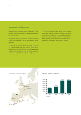 38
El Aeropuerto de Santander es otro de los nodos funda-
mentales para el transporte en Cantabria, tanto pasajeros
como mercancías.
La compañía Iberia, la principal en España, dispone de
numerosas conexiones con las principales ciudades
españolas.
Por otro lado, la selección del aeropuerto de Santander
por compañías low cost como principal centro de sus
operaciones en la costa norte de España, ha generado
un incremento significativo en el número de pasajeros,
en este caso con destino a ciudades europeas.
Aeropuerto de Santander
La ubicación del aeropuerto, en el centro del eje
principal de la región, y a sólo 5 minutos de la ciudad
de Santander, constituye un gran ventaja para satisfacer
a los viajeros con origen o destino en Cantabria.
Adicionalmente, existe otro aeropuerto internacional,
a menos de una hora de la capital de Cantabria.
Tráficos de pasajeros (nº personas)
253.756
700.000
600.000
500.000
400.000
300.000
200.000
100.000
0
Fuente: AENA
342.559
644.662 649.447
2003 2004 2005 2006
Gran Canaria
Sevilla
Málaga
Madrid
Alicante
Valencia
Mallorca
Roma
Frankfurt
Amsterdam
París
Londres
Liverpool
Barcelona
Aeropuerto de Santander. Destinos
 