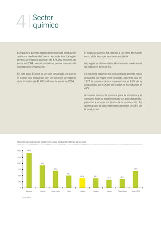 Europa es la primera región generadora de producción
química a nivel mundial, con un tercio del total. La región
generó un negocio químico de 578.000 millones de
euros en 2004, siendo también el primer mercado de
exportación e importación.
En este área, España es un país destacado, ya que es
el quinto país productor, con un volumen de negocio
de la industria de 41.600 millones de euros en 2004.
Sector
químico4
El negocio químico ha crecido a un ritmo tan fuerte
como el de la propia economía española.
Así, según los últimos datos, el incremento medio anual
ha estado en torno al 5%.
La industria española ha evolucionado además hacia
productos de mayor valor añadido. Mientras que en
1977 la química básica representaba el 61% de la
producción, en el 2005 ese sector se ha reducido al
41%.
Al mismo tiempo, la química para la industria y el
consumo final ha experimentado un gran desarrollo,
pasando a ocupar un tercio de la producción. La
química para la salud representa también un 28% de
la producción.
Volumen de negocio del sector en Europa (miles de millones de euros)
150,0
75,0
0
Alemania
Fuente: FEIQUE
125,0
100,0
50,0
25,0
Francia Reino Unido Italia España Bélgica Irlanda Paises Bajos Resto UE25
142,1
93,7
70,3
51,2
41,6 39,1
34,2 36,4
69,7
 