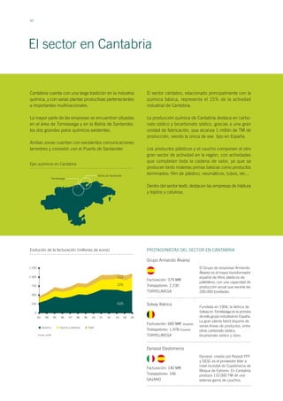 42
El sector en Cantabria
Cantabria cuenta con una larga tradición en la industria
química, y con varias plantas productivas pertenecientes
a importantes multinacionales.
La mayor parte de las empresas se encuentran situadas
en el área de Torrelavega y en la Bahía de Santander,
los dos grandes polos químicos existentes.
Ambas zonas cuentan con excelentes comunicaciones
terrestres y conexión con el Puerto de Santander.
El sector cántabro, relacionado principalmente con la
química básica, representa el 15% de la actividad
industrial de Cantabria.
La producción química de Cantabria destaca en carbo-
nato sódico y bicarbonato sódico, gracias a una gran
unidad de fabricación, que alcanza 1 millón de TM de
producción, siendo la única de ese tipo en España.
Los productos plásticos y el caucho componen el otro
gran sector de actividad en la región, con actividades
que completan toda la cadena de valor, ya que se
producen tanto materias primas básicas como productos
terminados: film de plástico, neumáticos, tubos, etc...
Dentro del sector textil, destacan las empresas de hilatura
y tejidos y celulosa.
PROTAGONISTAS DEL SECTOR EN CANTABRIA
Grupo Armando Álvarez
Facturación: 579 M
Trabajadores: 2.230
TORRELAVEGA
El Grupo de empresas Armando
Álvarez es el mayor transformador
español de films plásticos de
polietileno, con una capacidad de
producción anual que excede las
200.000 toneladas.
Solvay Ibérica
Facturación: 660 M (España)
Trabajadores: 1.978 (España)
TORRELAVEGA
Fundada en 1904, la fábrica de
Solvay en Torrelavega es la primera
de este grupo industrial en España.
La gran planta fabril dispone de
varias líneas de productos, entre
otros carbonato sódico,
bicarbonato sódico y cloro.
Dynasol Elastomeros
Facturación: 140 M
Trabajadores: 166
GAJANO
Dynasol, creada por Repsol-YPF
y DESC es el proveedor líder a
nivel mundial de Copolímeros de
Bloque de Estireno. En Cantabria
produce 110.000 TM de una
extensa gama de cauchos.
Evolución de la facturación (millones de euros)
Fuente: ICANE
1.250
1.000
750
500
250
0
93 94 95 96 97 98 99 00 01 02 03 04 05
626
376
112
Química Caucho y plásticos Textil
Ejes químicos en Cantabria
Bahía de Santander
Torrelavega
 