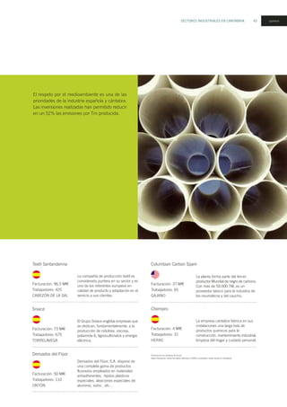 SECTORES INDUSTRIALES EN CANTABRIA 43 químico
Textil Santanderina
Facturación: 96,5 M
Trabajadores: 425
CABEZÓN DE LA SAL
La compañía de producción textil es
considerada puntera en su sector y es
uno de los referentes europeos en
calidad de producto y adaptación en el
servicio a sus clientes.
Facturación en millones de Euros.
Salvo indicación, todos los datos referidos a 2005 y actividad o sede social en Cantabria.
El respeto por el medioambiente es una de las
prioridades de la industria española y cántabra.
Las inversiones realizadas han permitido reducir
en un 52% las emisiones por Tm producida.
Sniace
Facturación: 73 M
Trabajadores: 675
TORRELAVEGA
El Grupo Sniace engloba empresas que
se dedican, fundamentalmente, a la
producción de celulosa, viscosa,
poliamida 6, lignosulfonatos y energía
eléctrica.
Derivados del Flúor
Facturación: 50 M
Trabajadores: 110
ONTÓN
Derivados del Flúor, S.A. dispone de
una completa gama de productos
fluorados empleados en materiales
antiadherentes, tejidos plásticos
especiales, aleaciones especiales de
aluminio, vidrio , etc…
Columbian Carbon Spain
Facturación: 37 M
Trabajadores: 65
GAJANO
La planta forma parte del tercer
productor Mundial de negro de carbono.
Con más de 59.000 TM, es un
proveedor básico para la industria de
los neumáticos y del caucho.
Chempro
Facturación: 4 M
Trabajadores: 31
HERAS
La empresa cántabra fabrica en sus
instalaciones una larga lista de
productos químicos para la
construcción, mantenimiento industrial,
limpieza del hogar y cuidado personal.
 