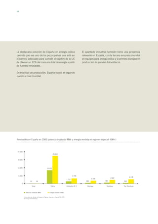 54
La destacada posición de España en energía eólica
permite que sea uno de los pocos países que está en
el camino adecuado para cumplir el objetivo de la UE
de obtener un 12% del consumo total de energía a partir
de fuentes renovables.
En este tipo de producción, España ocupa el segundo
puesto a nivel mundial.
Renovables en España en 2005 (potencia instalada -MW- y energía vendida en regimen especial -GWh-)
El apartado industrial también tiene una presencia
relevante en España, con la tercera empresa mundial
en equipos para energía eólica y la primera europea en
producción de paneles fotovoltaicos.
Potencia Instalada (MW) Energía vendida (GWh)
24.000
18.000
12.000
6.000
0
42
Informe sobre las Ventas de Energía del Régimen Especial en España. Año 2005
No incluye Gran Hidráulica
Solar Eólica Hidráulica R. E. Biomasa Residuos Trat. Residuos
40
10.021
20.955
1.712
3.790
485
2.100
581
2.602
542
3.178
 