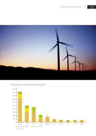 SECTORES INDUSTRIALES EN CANTABRIA 55
Ranking de países en energía eólica (capacidad 2005, MW)
medio ambiente
y energías
renovables
Alemania
Fuente: Ren21 – 2006
1.810
20.000
18.000
16.000
14.000
12.000
10.000
8.000
6.000
4.000
2.000
0
España EE.UU. India Dinamarca Italia R. Unido China Japón Holanda
Capacidad añadida en 2004 Capacidad añadida en 2005
2.050
1.760
2.070
2.430
390
1.430
880
20
10
450
360 450
250
500
200
230
240
120
200
 