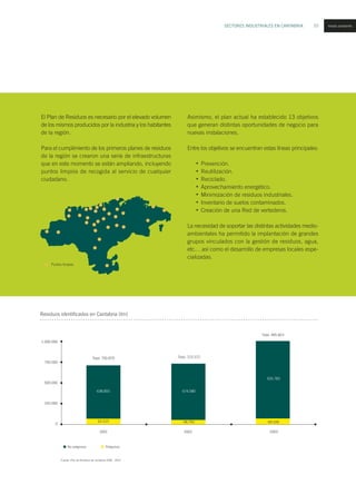 SECTORES INDUSTRIALES EN CANTABRIA 57 medio ambiente
El Plan de Residuos es necesario por el elevado volumen
de los mismos producidos por la industria y los habitantes
de la región.
Para el cumplimiento de los primeros planes de residuos
de la región se crearon una serie de infraestructuras
que en este momento se están ampliando, incluyendo
puntos limpios de recogida al servicio de cualquier
ciudadano.
Residuos identificados en Cantabria (tm)
Asimismo, el plan actual ha establecido 13 objetivos
que generan distintas oportunidades de negocio para
nuevas instalaciones.
Entre los objetivos se encuentran estas líneas principales:
Prevención.
Reutilización.
Reciclado.
Aprovechamiento energético.
Minimización de residuos industriales.
Inventario de suelos contaminados.
Creación de una Red de vertederos.
La necesidad de soportar las distintas actividades medio-
ambientales ha permitido la implantación de grandes
grupos vinculados con la gestión de residuos, agua,
etc… así como el desarrollo de empresas locales espe-
cializadas.
•
•
•
•
•
•
•
Puntos limpios
1.000.000
750.000
500.000
250.000
0
2001
Fuente: Plan de Residuos de Cantabria 2006 - 2010
2002 2003
638.855
62.015
674.580
48.793
926.783
69.039
Total: 700.870 Total: 723.372
Total: 995.823
No peligrosos Peligrosos
 