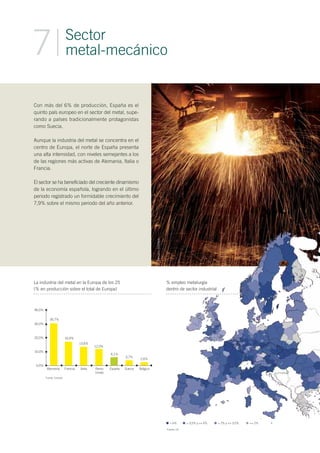 Con más del 6% de producción, España es el
quinto país europeo en el sector del metal, supe-
rando a países tradicionalmente protagonistas
como Suecia.
Aunque la industria del metal se concentra en el
centro de Europa, el norte de España presenta
una alta intensidad, con niveles semejantes a los
de las regiones más activas de Alemania, Italia o
Francia.
El sector se ha beneficiado del creciente dinamismo
de la economía española, logrando en el último
periodo registrado un formidable crecimiento del
7,9% sobre el mismo periodo del año anterior.
Sector
metal-mecánico7
La industria del metal en la Europa de los 25
(% en producción sobre el total de Europa)
> 6% > 3,5% y <= 6% > 2% y <= 3,5% <= 2%
30,7%
40,0%
30,0%
20,0%
10,0%
0,0%
Alemania
Fuente: Eurostat
Francia Italia Reino
Unido
España Suecia Bélgica
16,9%
13,6%
12,0%
6,1%
3,7%
2,6%
% empleo metalurgia
dentro de sector industrial
Fuente: UE
IMAGEN:SIDENOR
 