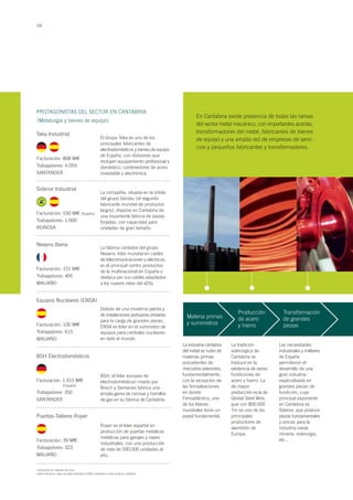 68
PROTAGONISTAS DEL SECTOR EN CANTABRIA
Teka Industrial
Facturación: 808 M
Trabajadores: 4.059
SANTANDER
El Grupo Teka es uno de los
principales fabricantes de
electrodomésticos y bienes de equipo
de España, con divisiones que
incluyen equipamiento profesional y
doméstico, contenedores de acero
inoxidable y electrónica.
Sidenor Industrial
Facturación: 530 M
Trabajadores: 1.000
REINOSA
La compañía, situada en la órbita
del grupo Gerdau (el segundo
fabricante mundial de productos
largos), dispone en Cantabria de
una importante fábrica de piezas
forjadas, con capacidad para
unidades de gran tamaño.
Nexans Iberia
Facturación: 151 M
Trabajadores: 405
MALIAÑO
La fábrica cántabra del grupo
Nexans, lider mundial en cables
de telecomunicaciones y eléctricos,
es el principal centro productivo
de la multinacional en España y
destaca por sus cables adaptados
a los nuevos retos del xDSL
Equipos Nucleares (ENSA)
Facturación: 100 M
Trabajadores: 615
MALIAÑO
Dotada de una moderna planta y
de instalaciones portuarias privadas
para la carga de grandes piezas,
ENSA es líder en el suministro de
equipos para centrales nucleares
en todo el mundo.
BSH Electrodomésticos
Facturación: 1.415 M
(España)
Trabajadores: 350
SANTANDER
BSH, el líder europeo de
electrodomésticos creado por
Bosch y Siemenes fabrica una
amplia gama de cocinas y hornillos
de gas en su fábrica de Cantabria.
Facturación en millones de Euros.
Salvo indicación, todos los datos referidos a 2005 y actividad o sede social en Cantabria.
Puertas-Talleres Roper
Facturación: 39 M
Trabajadores: 323
MALIAÑO
Roper es el líder español en
producción de puertas metálicas
metálicas para garajes y naves
industriales, con una producción
de más de 500.000 unidades al
año.
En Cantabria existe presencia de todas las ramas
del sector metal mecánico, con importantes acerías,
transformadores del metal, fabricantes de bienes
de equipo y una amplia red de empresas de servi-
cios y pequeños fabricantes y transformadores.
(Metalurgia y bienes de equipo)
Materia primas
y suministros
Transformación
de grandes
piezas
Producción
de acero
y hierro
La industria cántabra
del metal se nutre de
materias primas
procedentes de
mercados exteriores,
fundamentalmente,
con la excepción de
las ferroaleaciones,
en donde
Ferroatlántica, uno
de los líderes
mundiales tiene un
papel fundamental.
La tradición
siderúrgica de
Cantabria se
traduce en la
existencia de varias
fundiciones de
acero y hierro. La
de mayor
producción es la de
Global Steel Wire,
que con 800.000
Tm es uno de los
principales
productores de
alambrón de
Europa.
Las necesidades
industriales y militares
de España
permitieron el
desarrollo de una
gran industria
especializada en
grandes piezas de
fundición, cuyo
principal exponente
en Cantabria es
Sidenor, que produce
piezas fundamentales
y únicas para la
industria naval,
minería, siderurgia,
etc…
(España)
(España)
 