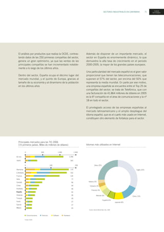 SECTORES INDUSTRIALES EN CANTABRIA 71
El análisis por productos que realiza la OCDE, contras-
tando datos de las 250 primeras compañías del sector,
genera un gran optimismo, ya que las ventas de las
principales compañías se han incrementado notable-
mente a lo largo de los últimos años.
Dentro del sector, España ocupa el décimo lugar del
mercado mundial, y el quinto de Europa, gracias al
tamaño de su economía y al dinamismo de la población
en los últimos años
Además de disponer de un importante mercado, el
sector en España es enormemente dinámico, lo que
demuestra la alta tasa de crecimiento en el periodo
2000-2005, la mayor de los grandes países europeos.
Una particularidad del mercado español es el gran valor
proporcional que tienen las telecomunicaciones, que
suponen el 57% del sector, por encima del 50% que
representa la media mundial. En parte por ese motivo,
una empresa española se encuentra entre el Top 25 de
compañías del sector; se trata de Telefónica, que con
una facturación de 41.864 millones de dólares en 2005
es la 6ª compañía en el área de comunicaciones y la nº
18 en todo el sector.
El privilegiado acceso de las empresas españolas al
mercado latinoamericano y el amplio despliegue del
idioma español, que es el cuarto más usado en Internet,
constituyen otro elemento de fortaleza para el sector.
Principales mercados para las TIC 2006
(15 primeros países. Miles de millones de dólares)
EE.UU.
Japón
Alemania
G.Bretaña
Francia
Italia
Canadá
Corea
Australia
España
Holanda
Turquía
Suiza
Suecia
Méjico
0 100 200
0 500 1.000 1.500
1.094
342
170
162
135
77
66
54
46
42
39
29
27
27
25
Idiomas más utilizados en Internet
Otros 25%
Fuente: Internet World Stats. Nov. 2005
Inglés 32%
Italiano 3%
Chino 13%
Japonés 8%
Español 6%
Alemán 6%
Francés 4%
Coreano 3%
nuevas
tecnologías
Fuente: OCDE.
Comunicaciones Servicios Software Hardware
 