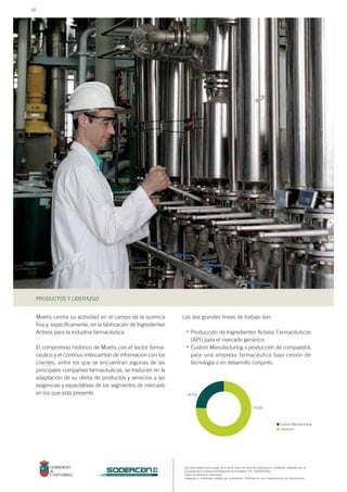 PRODUCTOS Y LIDERAZGO
Este documento forma parte de la serie: casos de éxito de empresas en Cantabria, realizado por la
Sociedad para el Desarrollo Regional de Cantabria, S.A. (SODERCAN).
Todos los derechos reservados.
Imágenes y contenidos cedidos por la empresa. Prohibido su uso o reproducción sin autorización.
sociedad para el desarrollo regional de cantabria
Moehs centra su actividad en el campo de la química
fina y, específicamente, en la fabricación de Ingredientes
Activos para la industria farmacéutica.
El compromiso histórico de Moehs con el sector farma-
céutico y el continuo intercambio de información con los
clientes, entre los que se encuentran algunas de las
principales compañías farmacéuticas, se traducen en la
adaptación de su oferta de productos y servicios a las
exigencias y expectativas de los segmentos de mercado
en los que está presente.
Las dos grandes líneas de trabajo son:
Producción de Ingredientes Activos Farmacéuticos
(API) para el mercado genérico.
Custom Manufacturing o producción de compuestos
para una empresa farmacéutica bajo cesión de
tecnología o en desarrollo conjunto.
Custom Manufacturing
Genéricos
75,5%
24,5%
•
•
92
 