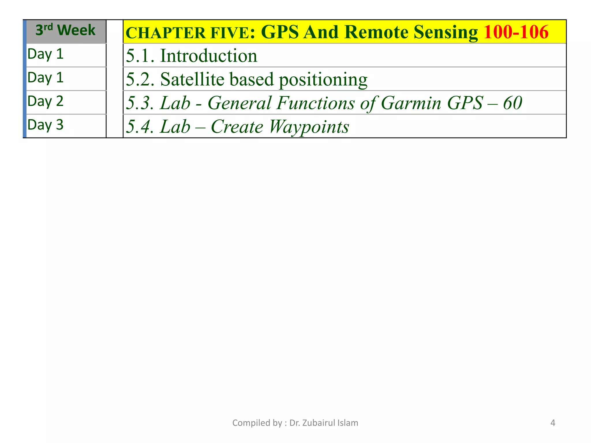 3rd Week CHAPTER FIVE: GPS And Remote Sensing 100-106
Day 1 5.1. Introduction
Day 1 5.2. Satellite based positioning
Day 2 5.3. Lab - General Functions of Garmin GPS – 60
Day 3 5.4. Lab – Create Waypoints
4Compiled by : Dr. Zubairul Islam
 