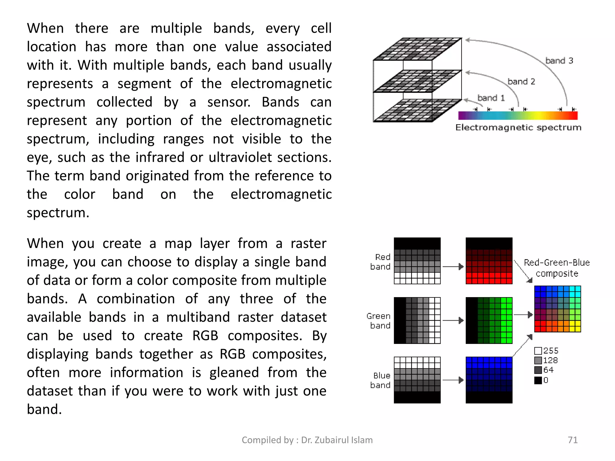 When there are multiple bands, every cell
location has more than one value associated
with it. With multiple bands, each band usually
represents a segment of the electromagnetic
spectrum collected by a sensor. Bands can
represent any portion of the electromagnetic
spectrum, including ranges not visible to the
eye, such as the infrared or ultraviolet sections.
The term band originated from the reference to
the color band on the electromagnetic
spectrum.
When you create a map layer from a raster
image, you can choose to display a single band
of data or form a color composite from multiple
bands. A combination of any three of the
available bands in a multiband raster dataset
can be used to create RGB composites. By
displaying bands together as RGB composites,
often more information is gleaned from the
dataset than if you were to work with just one
band.
71Compiled by : Dr. Zubairul Islam
 