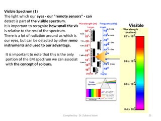 Visible Spectrum (1)
The light which our eyes - our "remote sensors" - can
detect is part of the visible spectrum.
It is important to recognize how small the visible portion
is relative to the rest of the spectrum.
There is a lot of radiation around us which is invisible to
our eyes, but can be detected by other remote sensing
instruments and used to our advantage.
It is important to note that this is the only
portion of the EM spectrum we can associate
with the concept of colours.
25Compiled by : Dr. Zubairul Islam
 