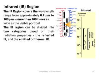 Infrared (IR) Region
The IR Region covers the wavelength
range from approximately 0.7 μm to
100 μm - more than 100 times as
wide as the visible portion!
The IR region can be divided into
two categories based on their
radiation properties - the reflected
IR, and the emitted or thermal IR.
27Compiled by : Dr. Zubairul Islam
 
