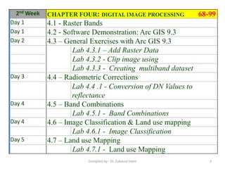 2nd Week CHAPTER FOUR: DIGITAL IMAGE PROCESSING 68-99
Day 1 4.1 - Raster Bands
Day 1 4.2 - Software Demonstration: Arc GIS 9.3
Day 2 4.3 – General Exercises with Arc GIS 9.3
Lab 4.3.1 – Add Raster Data
Lab 4.3.2 - Clip image using
Lab 4.3.3 - Creating multiband dataset
Day 3 4.4 – Radiometric Corrections
Lab 4.4 .1 - Conversion of DN Values to
reflectance
Day 4 4.5 – Band Combinations
Lab 4.5.1 - Band Combinations
Day 4 4.6 – Image Classification & Land use mapping
Lab 4.6.1 - Image Classification
Day 5 4.7 – Land use Mapping
Lab 4.7.1 - Land use Mapping
3Compiled by : Dr. Zubairul Islam
 