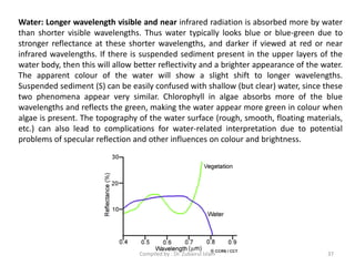 Water: Longer wavelength visible and near infrared radiation is absorbed more by water
than shorter visible wavelengths. Thus water typically looks blue or blue-green due to
stronger reflectance at these shorter wavelengths, and darker if viewed at red or near
infrared wavelengths. If there is suspended sediment present in the upper layers of the
water body, then this will allow better reflectivity and a brighter appearance of the water.
The apparent colour of the water will show a slight shift to longer wavelengths.
Suspended sediment (S) can be easily confused with shallow (but clear) water, since these
two phenomena appear very similar. Chlorophyll in algae absorbs more of the blue
wavelengths and reflects the green, making the water appear more green in colour when
algae is present. The topography of the water surface (rough, smooth, floating materials,
etc.) can also lead to complications for water-related interpretation due to potential
problems of specular reflection and other influences on colour and brightness.
37Compiled by : Dr. Zubairul Islam
 