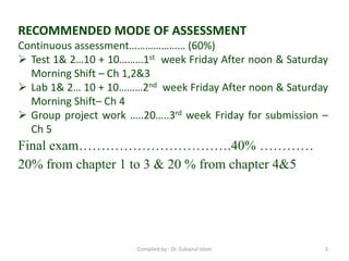 RECOMMENDED MODE OF ASSESSMENT
Continuous assessment………………… (60%)
 Test 1& 2…10 + 10………1st week Friday After noon & Saturday
Morning Shift – Ch 1,2&3
 Lab 1& 2… 10 + 10………2nd week Friday After noon & Saturday
Morning Shift– Ch 4
 Group project work …..20…..3rd week Friday for submission –
Ch 5
Final exam…………………………….40% …………
20% from chapter 1 to 3 & 20 % from chapter 4&5
5Compiled by : Dr. Zubairul Islam
 