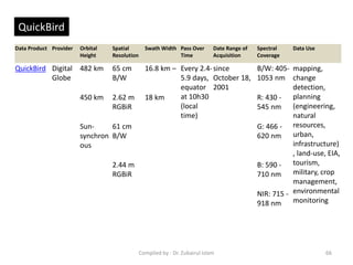 Data Product Provider Orbital
Height
Spatial
Resolution
Swath Width Pass Over
Time
Date Range of
Acquisition
Spectral
Coverage
Data Use
QuickBird Digital
Globe
482 km 65 cm
B/W
16.8 km – Every 2.4-
5.9 days,
equator
at 10h30
(local
time)
since
October 18,
2001
B/W: 405-
1053 nm
mapping,
change
detection,
planning
(engineering,
natural
resources,
urban,
infrastructure)
, land-use, EIA,
tourism,
military, crop
management,
environmental
monitoring
450 km 2.62 m
RGBiR
18 km R: 430 -
545 nm
Sun-
synchron
ous
61 cm
B/W
G: 466 -
620 nm
2.44 m
RGBiR
B: 590 -
710 nm
NIR: 715 -
918 nm
QuickBird
66Compiled by : Dr. Zubairul Islam
 