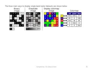 70Compiled by : Dr. Zubairul Islam
 