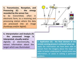 5. Transmission, Reception, and
Processing (E) - the energy
recorded by the sensor has
to be transmitted, often in
electronic form, to a receiving and
processing station where the data
are processed into an image
(hardcopy and/or digital).
7. Application (G) - the final element of the
remote sensing process is achieved when we
apply the information we have been able to
extract from the imagery about the target in
order to better understand it, reveal some new
information, or assist in solving a particular
problem.
6. Interpretation and Analysis (F)
- the processed image is
interpreted, visually and/or
digitally or electronically, to
extract information about the
target which was illuminated.
9Compiled by : Dr. Zubairul Islam
 