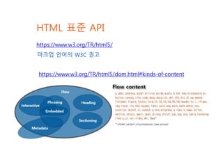 HTML 표준 API
https://www.w3.org/TR/html5/
https://www.w3.org/TR/html5/dom.html#kinds-of-content
마크업 언어의 W3C 권고
 