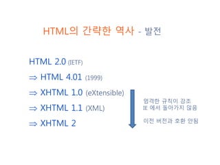 HTML의 간략한 역사 - 발전
HTML 2.0 (IETF)
 HTML 4.01 (1999)
 XHTML 1.0 (eXtensible)
 XHTML 1.1 (XML)
 XHTML 2
엄격한 규칙이 강조
IE 에서...