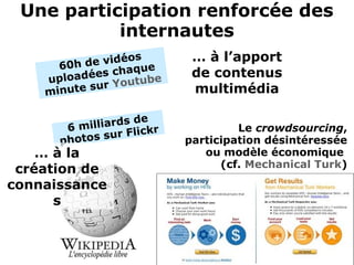 Une participation renforcée des
internautes
… à l’apport
de contenus
multimédia
6 milliards de
photos sur Flickr
60h de vidéos
uploadées chaque
minute sur Youtube
… à la
création de
connaissance
s
Le crowdsourcing,
participation désintéressée
ou modèle économique
(cf. Mechanical Turk)
 