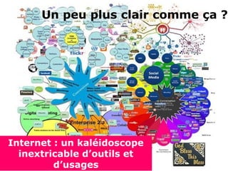 Un peu plus clair comme ça ?
Internet : un kaléidoscope
inextricable d’outils et
d’usages
 