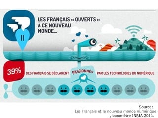 Source:
Les Français et le nouveau monde numérique
, baromètre INRIA 2011.
 