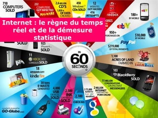 Source
Comme le temps passe…
Internet : le règne du temps
réel et de la démesure
statistique
 