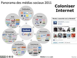 Coloniser
Internet
Source
 