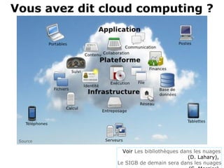 Voir Les bibliothèques dans les nuages
(D. Lahary),
Le SIGB de demain sera dans les nuages
Vous avez dit cloud computing ?
Source
 
