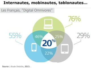 Internautes, mobinautes, tablonautes…
Source : étude Deloitte, 2013.
 