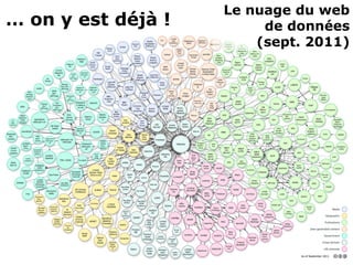 •
26-27 janvier 2012 Web sémantique et bibliothèques 58
… on y est déjà ! 
Le nuage du web 
de données 
(sept. 2011)
 