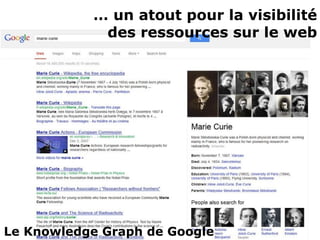 … un atout pour la visibilité 
des ressources sur le web
Le Knowledge Graph de Google
 