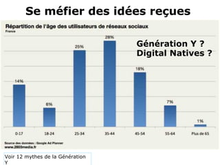 Se méfier des idées reçues 
Génération Y ? 
Digital Natives ?
Voir 12 mythes de la Génération
Y
 