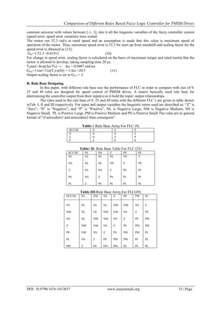 Comparison of Different Rules Based Fuzzy Logic Controller for PMSM Drives
DOI: 10.9790/1676-1013037 www.iosrjournals.org 33 | Page
common universe with values between [-1, 1], into it all the linguistic variables of the fuzzy controller system
(speed error, speed error variation) were scaled.
The motor run 52.3 rad/s at rated speed and an assumption is made that this value is maximum speed of
operation of the motor. Thus, maximum speed error is 52.3 for start-up from standstill and scaling factor for the
speed error is obtained as [13]:
Gse=1/52.3 =0.01912 (10)
For change in speed error, scaling factor is calculated on the basis of maximum torque and rated inertia that the
motor is allowed to develop, taking sampling time 20 µs.
Temax=Jn/p(Δω/Ts) → Δω = 0.0487 rad/sec
Gcse=1/cse=1/(e(Ts)-e(0)) = 1/Δω =20.5 (11)
Output scaling factor is set to GCU = 2.
B. Rule Base Designing
In this paper, with different rule base size the performance of FLC in order to compare with size of 9,
25 and 49 rules are designed for speed control of PMSM drives. A matrix basically used rule base for
determining the controller output from their input(s) as it hold the input/ output relationships.
The rules used in the rule base of 9, 25 and 49 rules with the different FLC‟s are given in table shown
inTab. I, II and III respectively. For input and output variables the linguistic terms used are described as: “Z” is
“Zero”; “N” is “Negative”; and “P” is “Positive”, NL is Negative Large, NM is Negative Medium, NS is
Negative Small, PL is Positive Large, PM is Positive Medium and PS is Positive Small The rules are in general
format of “if anticedent1 and antecedent2 then consequent”.
Table:1:Rule Base Array For FLC (9)
SE/CSE N Z P
N
Z
P
N
N
Z
N
Z
P
Z
P
P
Table: II: Rule Base Table For FLC (25)
SC/CSE NL NS Z PS PL
NL
NS
Z
PS
PL
NL
NL
NL
NS
Z
NL
NL
NS
Z
PS
NL
NS
Z
PS
PL
NS
Z
PS
PL
PL
Z
PS
PL
PL
PL
Table:III:Rule Base Arrey For FLC(49)
SE/CSS NL NM NS Z PS PM PL
NL
NM
NS
Z
PS
PL
PM
NL
NL
NL
NM
NM
NS
Z
NL
NL
NM
NM
NS
Z
PS
NL
NM
NM
NS
Z
PS
PM
NM
NM
NS
Z
PS
PM
PM
NM
NS
Z
PS
PM
PM
PL
NS
Z
PS
PM
PM
PL
PL
Z
PS
PM
PM
PL
PL
PL
 