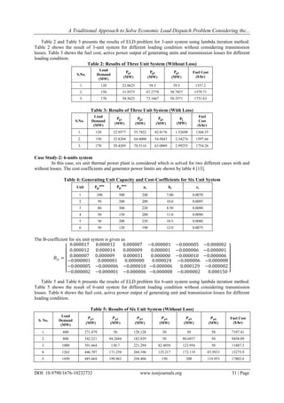 A Traditional Approach to Solve Economic Load Dispatch Problem Considering the...
DOI: 10.9790/1676-10232732 www.iosrjournals.org 31 | Page
Table 2 and Table 3 presents the results of ELD problem for 3-unit system using lambda iteration method.
Table 2 shows the result of 3-unit system for different loading condition without considering transmission
losses. Table 3 shows the fuel cost, active power output of generating units and transmission losses for different
loading condition.
Table 2: Results of Three Unit System (Without Loss)
S.No.
Load
Demand
(MW) (MW) (MW) (MW)
Fuel Cost
($/hr)
1. 120 22.0625 58.5 39.5 1357.2
2. 150 31.9375 67.2778 50.7857 1579.71
3. 170 38.5625 73.1667 58.3571 1731.63
Table 3: Results of Three Unit System (With Loss)
S.No.
Load
Demand
(MW) (MW) (MW) (MW) (MW)
Fuel
Cost
($/hr)
1. 120 22.9577 55.7822 42.8176 1.52698 1368.35
2. 150 32.8204 64.6008 54.9443 2.34274 1597.66
3. 170 39.4269 70.5116 63.0889 2.99255 1754.26
Case Study-2: 6-units system
In this case, six unit thermal power plant is considered which is solved for two different cases with and
without losses. The cost coefficients and generator power limits are shown by table 4 [13].
Table 4: Generating Unit Capacity and Cost-Coefficients for Six Unit System
Unit
1 100 500 240 7.00 0.0070
2 50 200 200 10.0 0.0095
3 80 300 220 8.50 0.0090
4 50 150 200 11.0 0.0090
5 50 200 220 10.5 0.0080
6 50 120 190 12.0 0.0075
The B-coefficient for six unit system is given as
Table 5 and Table 6 presents the results of ELD problem for 6-unit system using lambda iteration method.
Table 5 shows the result of 6-unit system for different loading condition without considering transmission
losses. Table 6 shows the fuel cost, active power output of generating unit and transmission losses for different
loading condition.
Table 5: Results of Six Unit System (Without Loss)
S. No.
Load
Demand
(MW)
(MW) (MW) (MW) (MW) (MW) (MW)
Fuel Cost
($/hr)
1. 600 271.879 50 128.128 50 50 50 7187.41
2. 800 342.221 94.2684 182.839 50 80.6937 50 9458.09
3. 1000 391.664 130.7 221.294 82.4056 123.956 50 11887.3
4. 1263 446.707 171.258 264.106 125.217 172.119 83.5933 15275.9
5. 1450 485.664 199.963 294.406 150 200 119.953 17802.6
 