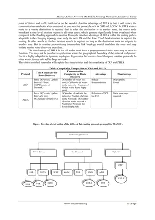 Mobile Adhoc Network (MANET) Routing Protocols Analytical Study
www.iosrjournals.org 30 | Page
point of failure and traffic bottlenecks can be avoided. Another advantage of ZHLS is that it will reduce the
communication overheads when compared to pure reactive protocols such as DSR and AODV. In ZHLS when a
route to a remote destination is required that is when the destination is in another zone, the source node
broadcast a zone level location request to all other zones, which generate significantly lower over head when
compared to the flooding approach in reactive Protocols. Another advantage of ZHLS is that the routing path is
adaptable to the changing topology since only the node ID and the Zone ID of the destination is required for
routing. In other words no further location search is required as long as the destination does not migrate to
another zone. But in reactive protocols any intermediate link breakage would invalidate the route and may
initiate another route discovery procedure.
The disadvantage of ZHLS is that all nodes must have a preprogrammed static zone map in order to
function. This may not be possible in application where the geographical boundary of the network is dynamic.
But it is highly adaptable to dynamic topologies. It generates far less over head than pure reactive protocols. In
other words, it may sale well to large networks.
The tables furnished hereunder will explain the characteristics and the complexity of ZRP and ZHLS.
Table: Complexity Comparison of ZRP and ZHLS
Protocol
Time Complexity for
Route Discovery
Communication
Complexity for Route
Discovery
Advantage Disadvantage
ZRP
Intra: O(Periodic Update
Interval) / Inter:
O(2*Diameter of
Network)
O(Number of Nodes in a
zone)/ O(Number of nodes
in the network + Number of
Nodes in the Route Reply
path)
Reduce
Retransmission
Overlapping
Zones
ZHLS
Intra: O(Periodic Update
Interval)/ Inter:
O(Diameter of Network)
O(Number of nodes in the
network / Number of Zones
in the Network)/ O(Number
of nodes in the network +
Number of Nodes in the
Route Reply path)
Reduction of SPF,
low CO
Static zone map
required
 