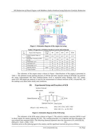 NOx Reduction of Diesel Engine with Madhuca Indica biodiesel using Selective Catalytic Reduction
www.iosrjournals.org 30 | Page
Figure 1. Schematic diagram of the engine test setup
Table 2 Properties of Mahua biodiesel and its diesel blends
S.
No
Name of the Properties
ASTM
Code
B0 B25 B50 B75 B100
1 Gross Calorific Value in
MJ/kg
D4809 45.6 43.9 43.3 42.5 41.9
2 Kinematic Viscosity at 40ºC
in cSt
D2217 2.6 3.49 4.17 4.98 6.04
3 Flash Point in ºC - 65 71 78 112 170
4 Fire Point in ºC - 70 79 88 123 183
5 Cloud Point in ºC - -15 4 8 11 13
6 Specific Gravity D445 0.82 0.83 0.85 0.87 0.88
7 Cetane Number - 46 51.6 51.7 51.8 52.4
The schematic of the engine setup is shown in Figure 1.Specifications of the engine is presented in
Table 1. The optimum nozzle opening pressure of 250 bar and static injection timing of 20bTDC are used for
the entire experimentsat full load condition.Smoke level is measured using standard AVL 437 smoke
meter.AVL 444 digital gas analyzer is used for the measurement of exhaust emission of HC, CO2and NOx. All
the readings were taken under steady state conditions.
III. Experimental Setup and Procedure of SCR
Figure 2. Schematic diagram of the SCR setup
The schematic of the SCR setup is shown in Figure 2. The selective catalytic converter (SCR) is used
in diesel engine for mainly reducing the NOx. The working principle is to evaporate and then decompose the
urea solution into ammonia (NH3). The following chemical equations show the conversion of N2 with SCR [4].
(NH2)2CO + H2O→ 2NH3 + CO2 (2)
Ammonia serves as the reducing agent in the catalyst, and the significant reactions are given as follows:
 