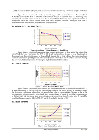 NOx Reduction of Diesel Engine with Madhuca Indica biodiesel using Selective Catalytic Reduction
www.iosrjournals.org 32 | Page
Figure 5 shows variation of heat release rate with respect to blend ratio of the volume flow rate of 1, 2,
3, 4 and 5 ml/minute for B100 to B0 at full load condition. It could be seen that, there is a decreasing trend
observed with respect to blends of fuel. It could also be observed that, there is not much significant variation in
heat release rate in the case of various volume flow rate at full load condition. Among the flow rates, 3
ml/minute volume flow rate gives highest value in heat release rate.
4.4 MAXIMUM CYLINDER PRESSURE
70.5
71
71.5
72
72.5
73
B0 B25 B50 B75 B100
Blend ratio in %of bio diesel
Maximumcylinderpressureinbar
1ml/min
2 ml/min
3 ml/min
4 ml/min
5 ml/min
Figure6.Maximum Cylinder Pressure vs Blend Ratio
Figure 6 shows variation of maximum cylinder pressure with respect to blend ratio of the volume flow
rate of 1, 2, 3, 4 and 5 ml/minute for B100 to B0 at full load condition. It could be seen that, there is a
decreasing trend observed with respect to blends of fuel. It could also be observed that, there is not significant
variation in maximum cylinder pressure in the case of various volume flow rate at full load condition. Among
the flow rates, 3 ml/minute volume flow rate gives highest value in heat release rate.
4.5 CARBON DIOXIDE
7.4
7.5
7.6
7.7
7.8
7.9
8
8.1
8.2
B0 B25 B50 B75 B100
Blend ratio in %of bio diesel
Carbondioxidein
%byvolume
1ml/min
2 ml/min
3 ml/min
4 ml/min
5 ml/min
Figure 7.Carbon dioxide vs Blend Ratio
Figure 7 shows variation of carbon dioxide with respect to blend ratio of the volume flow rate of 1, 2,
3, 4 and 5 ml/minute for B100 to B0 at full load condition. From the test results, it could be stated that, among
the flow rates, 3 ml/minute volume flow rate gives highest value in carbon dioxide.This may be due to the
oxygen content and cetane number of the blend. Since the methyl ester of mahua oil based fuel contains oxygen
in the fuel itself and it acts as a lesser combustion promoter inside the cylinder.From the table 2, it could be
noted that the cetane number of B25, B50, B75 and B100 are higher than that of B0.
4.6 SMOKE DENSITY
60
61
62
63
64
65
66
67
68
69
70
B0 B25 B50 B75 B100
Blend ratio in %of bio diesel
SmokedensityinHSU
1ml/min
2 ml/min
3 ml/min
4 ml/min
5 ml/min
Figure 8 Smoke Density vs Blend Ratio
 