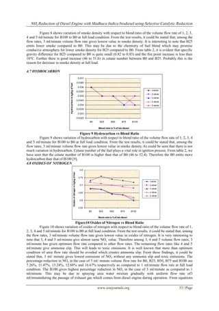 NOx Reduction of Diesel Engine with Madhuca Indica biodiesel using Selective Catalytic Reduction
www.iosrjournals.org 33 | Page
Figure 8 shows variation of smoke density with respect to blend ratio of the volume flow rate of 1, 2, 3,
4 and 5 ml/minute for B100 to B0 at full load condition. From the test results, it could be stated that, among the
flow rates, 3 ml/minute volume flow rate gives lowest value in smoke density. It is interesting to note that B25
emits lower smoke compared to B0. This may be due to the chemistry of fuel blend which may promise
conducive atmosphere for lower smoke density for B25 compared to B0. From table 2, it is evident that specific
gravity difference for B25 compared to B0 is quite small (0.82 to 0.83) and the fire point increase is less than
10°C. Further there is good increase (46 to 51.6) in cetane number between B0 and B25. Probably this is the
reason for decrease in smoke density at full load.
4.7 HYDROCARBON
0.0325
0.033
0.0335
0.034
0.0345
0.035
0.0355
0.036
0.0365
0.037
B0 B25 B50 B75 B100
Blend ratio in %of bio diesel
Hydrocarboninkg/kgoffuel
1ml/min
2 ml/min
3 ml/min
4 ml/min
5 ml/min
Figure 9 Hydrocarbon vs Blend Ratio
Figure 9 shows variation of hydrocarbon with respect to blend ratio of the volume flow rate of 1, 2, 3, 4
and 5 ml/minute for B100 to B0 at full load condition. From the test results, it could be stated that, among the
flow rates, 3 ml/minute volume flow rate gives lowest value in smoke density.As could be seen that there is not
much variation in hydrocarbon. Cetane number of the fuel plays a vital role in ignition process. From table 2, we
have seen that the cetane number of B100 is higher than that of B0 (46 to 52.4). Therefore the B0 emits more
hydrocarbon than that of B100 [9].
4.8 OXIDES OF NITROGEN
0.55
0.6
0.65
0.7
0.75
0.8
B0 B25 B50 B75 B100
Blend ratio in %of bio diesel
Oxidesofnitrogeninkg/kgoffuel
1ml/min
2 ml/min
3 ml/min
4 ml/min
5 ml/min
Figure10 Oxides of Nitrogen vs Blend Ratio
Figure 10 shows variation of oxides of nitrogen with respect to blend ratio of the volume flow rate of 1,
2, 3, 4 and 5 ml/minute for B100 to B0 at full load condition. From the test results, it could be stated that, among
the flow rates, 3 ml/minute volume flow rate gives lowest value in oxides of nitrogen. It is very interesting to
note that 3, 4 and 5 ml/minute give almost same NOx value. Therefore among 3, 4 and 5 volume flow rates, 3
ml/minute has given optimum flow rate compared to other flow rates. The remaining flow rates like 4 and 5
ml/minute give ammonia slip. This will leads to toxic emissions. It is well known that more than optimum
condition of urea flow rate should be avoided which creates ammonia slip. From these findings, it could be
stated that, 3 ml/ minute gives lowest emissions of NOx without any ammonia slip and toxic emissions. The
percentage reduction in NOx in the case of 3 ml/ minute volume flow rate for B0, B25, B50, B75 and B100 are
7.26%, 11.47%, 13.24%, 12.88% and 16.67% respectively as compared to 1 ml/minute flow rate at full load
condition. The B100 gives highest percentage reduction in NOx in the case of 3 ml/minute as compared to 1
ml/minute. This may be due to spraying urea water mixture gradually with uniform flow rate of3
ml/minuteduring the passage of exhaust gas which comes from diesel engine during operation. From equations
 