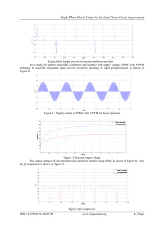 Single Phase Matrix Converter for Input Power Factor Improvement
DOI: 10.9790/1676-10623545 www.iosrjournals.org 41 | Page
Figure.10(b) Supply current of conventional boost rectifier
So to make the current sinusoidal, continuous and in phase with supply voltage, SPMC with APWM
technique is used.The sinusoidal input current waveform resulting in input pfimprovement is shown in
Figure.11.
Figure.11. Supply current of SPMC with APWM for boost operation
Figure.12 Boosted output voltage
The output voltages of conventional boost and boost rectifier using SPMC is shown in Figure 12. Also
the pf comparison is shown in Figure.13.
Figure.13pf comparison
0 0.005 0.01 0.015 0.02 0.025 0.03 0.035 0.04 0.045 0.05
-2
-1.5
-1
-0.5
0
0.5
1
1.5
2
Time (s)
current(A)
0.02 0.03 0.04 0.05 0.06 0.07 0.08 0.09 0.1
-3
-2
-1
0
1
2
3
Time (s)
current(A)
0 0.2 0.4 0.6 0.8 1 1.2 1.4 1.6 1.8 2
0
50
100
150
200
250
300
350
400
450
Time (s)
voltage(V)
SPMC with APWM
conventional boost
0 0.01 0.02 0.03 0.04 0.05 0.06 0.07 0.08
0
0.2
0.4
0.6
0.8
1
1.2
1.4
1.6
1.8
2
Time (s)
pf
SPMC with APWM
conventional boost
 