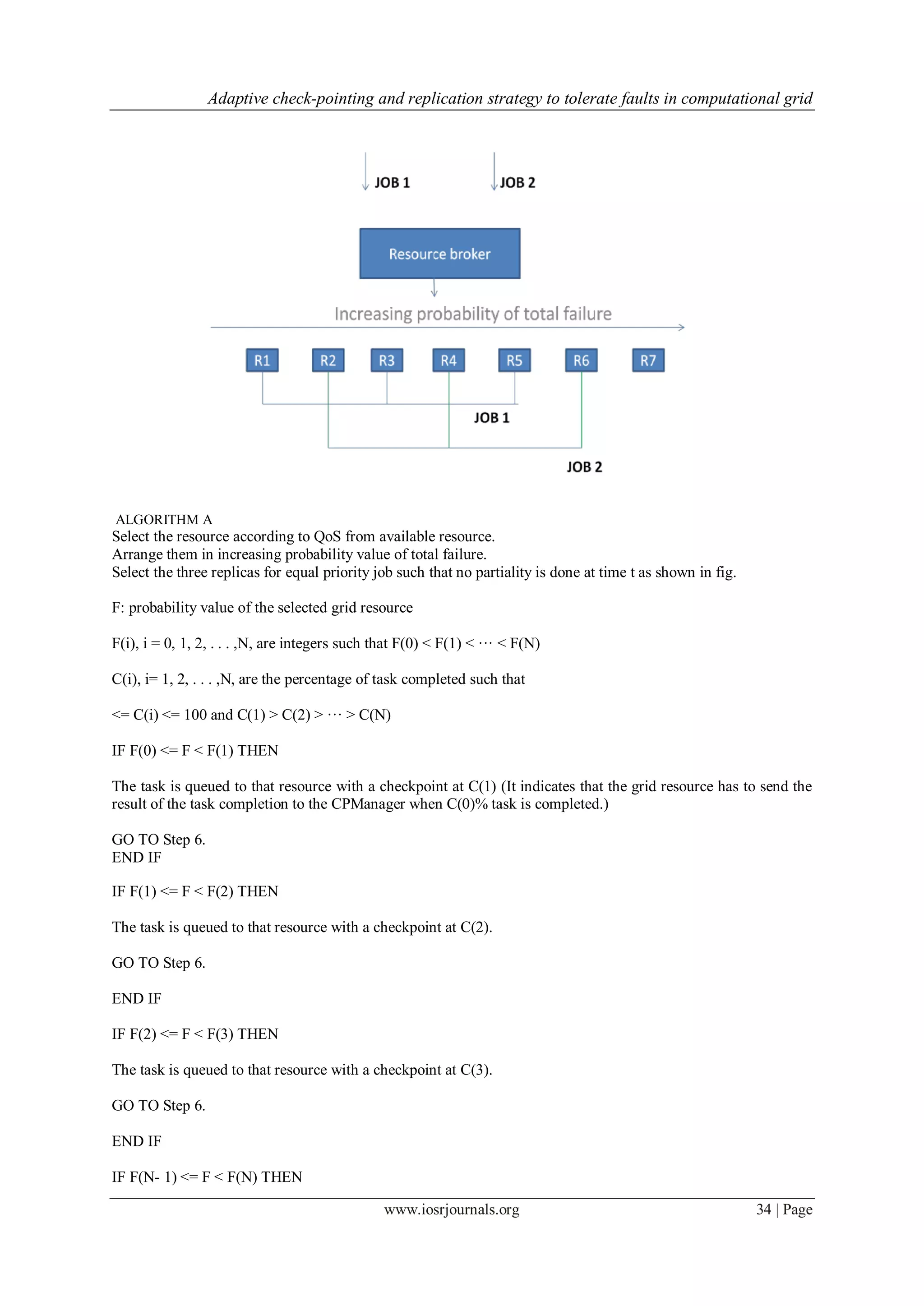 Adaptive check-pointing and replication strategy to tolerate faults in computational grid
www.iosrjournals.org 34 | Page
ALGORITHM A
Select the resource according to QoS from available resource.
Arrange them in increasing probability value of total failure.
Select the three replicas for equal priority job such that no partiality is done at time t as shown in fig.
F: probability value of the selected grid resource
F(i), i = 0, 1, 2, . . . ,N, are integers such that F(0) < F(1) < ··· < F(N)
C(i), i= 1, 2, . . . ,N, are the percentage of task completed such that
<= C(i) <= 100 and C(1) > C(2) > ··· > C(N)
IF F(0) <= F < F(1) THEN
The task is queued to that resource with a checkpoint at C(1) (It indicates that the grid resource has to send the
result of the task completion to the CPManager when C(0)% task is completed.)
GO TO Step 6.
END IF
IF F(1) <= F < F(2) THEN
The task is queued to that resource with a checkpoint at C(2).
GO TO Step 6.
END IF
IF F(2) <= F < F(3) THEN
The task is queued to that resource with a checkpoint at C(3).
GO TO Step 6.
END IF
IF F(N- 1) <= F < F(N) THEN
 